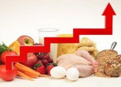 Цены на мясо, молочную продукцию и хлеб повышаются в Беларуси